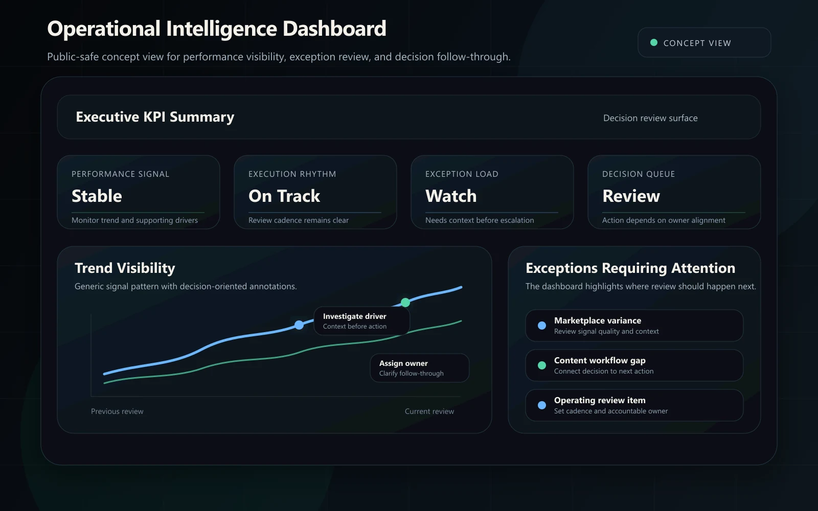eCommerce Intelligence & Decision Systems visual preview
